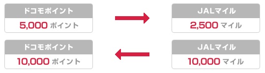 docomo-point-jal-mile