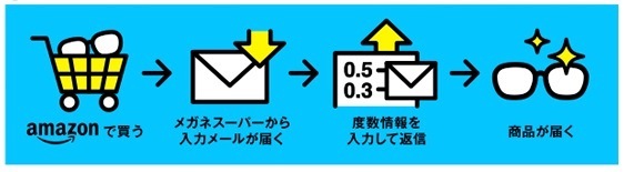 amazon-megane-super-3