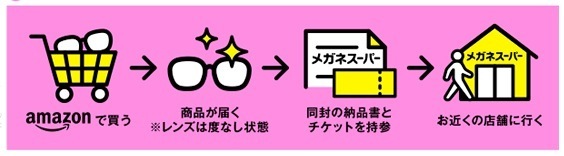 amazon-megane-super-4